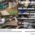 Помоћ Филипинима