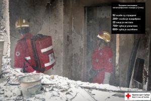 Read more about the article Активности Црвеног крста у пружању помоћи пострадалом становништву Грчке